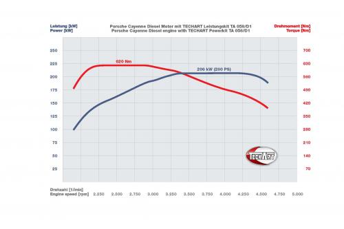 TECHART Porsche Cayenne Aerodynamic Kit (2011) - picture 16 of 16