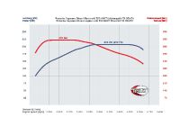 TECHART Porsche Cayenne Aerodynamic Kit (2011)