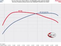 TECHART Porsche Panamera Diesel (2012) - picture 2 of 3