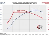 TechArt Power Kit Porsche 911 Turbo (2014) - picture 6 of 6
