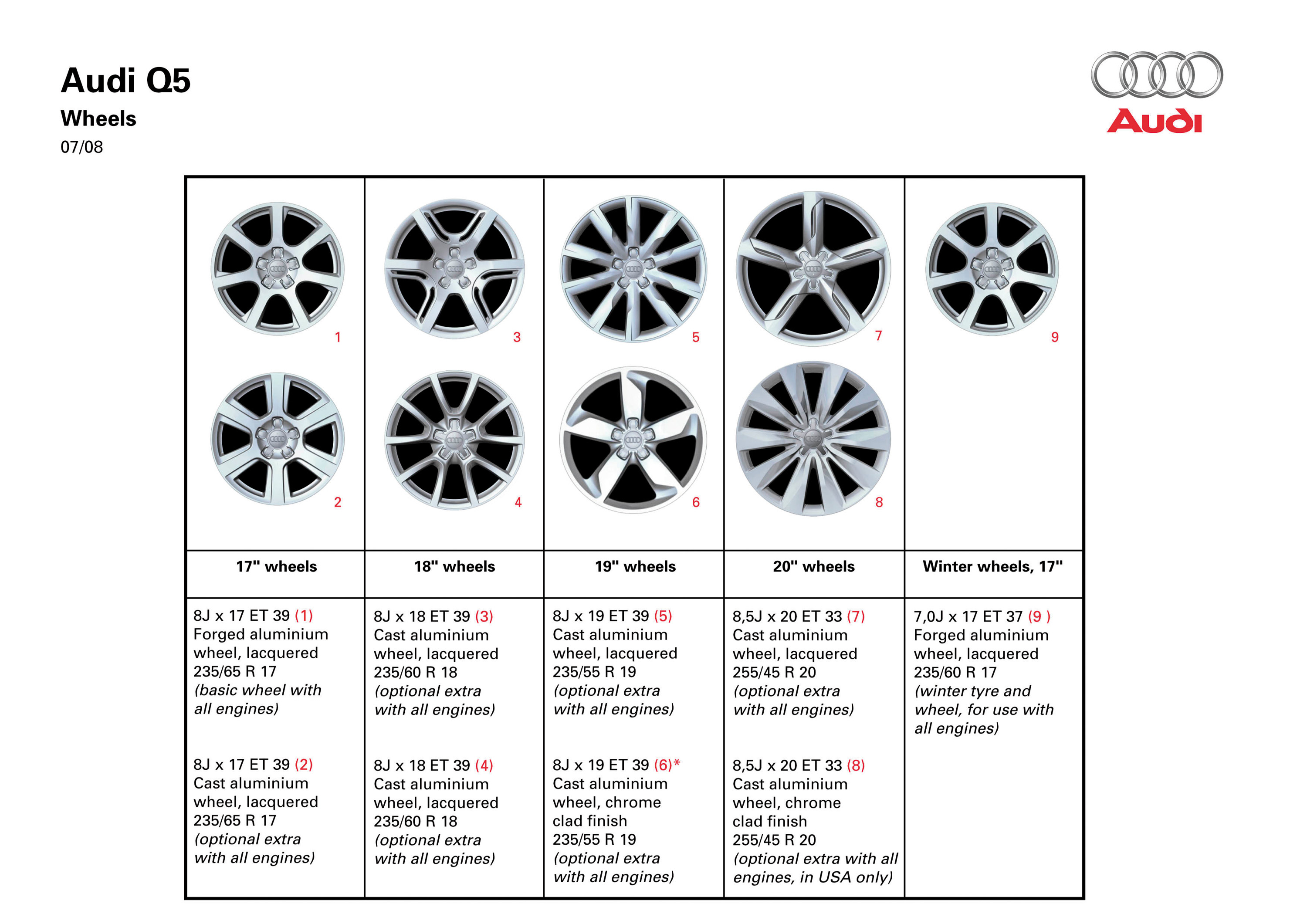 Audi Q5 Specifications