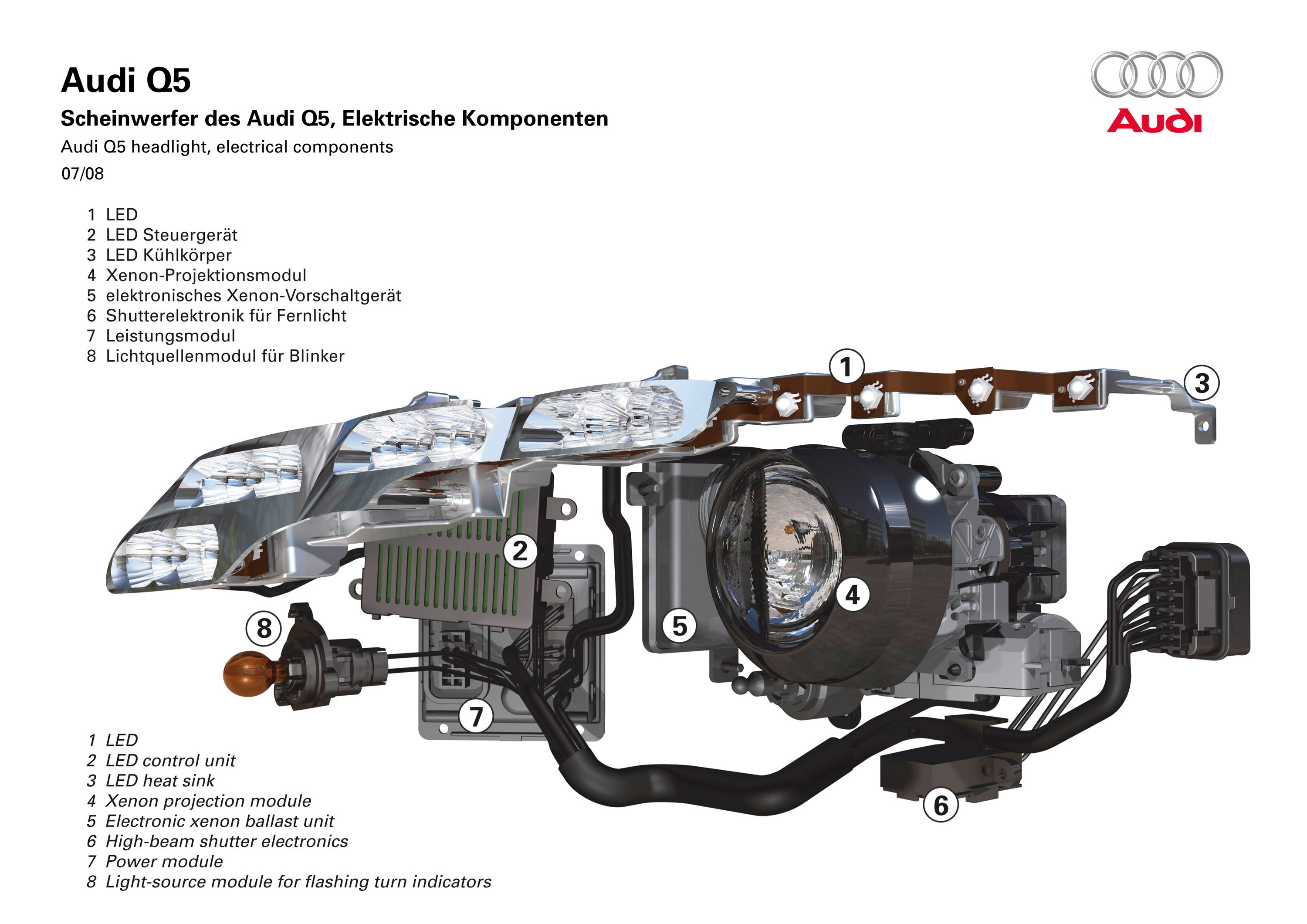 Audi Q5 Specifications