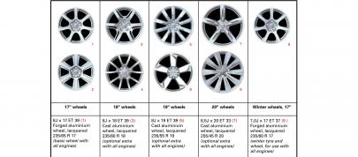 Audi Q5 Specifications (2008) - picture 4 of 20