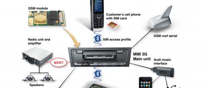 Audi Q5 Specifications (2008) - picture 15 of 20