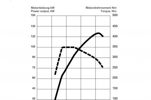Audi Q5 Specifications (2008) - picture 16 of 20