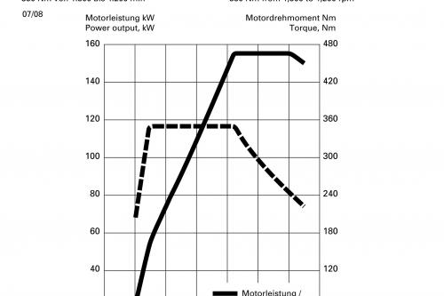 Audi Q5 Specifications (2008) - picture 17 of 20