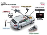 Audi Q5 Specifications (2008)