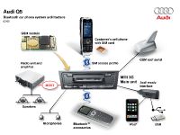 Audi Q5 Specifications (2008)