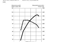 Audi Q5 Specifications (2008)