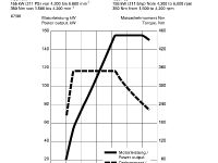 Audi Q5 Specifications (2008)