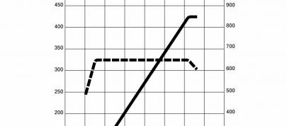 Audi RS 6 (2009) - picture 12 of 13