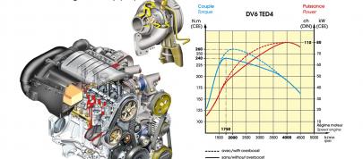 Citroen Berlingo Multispace (2008) - picture 20 of 20