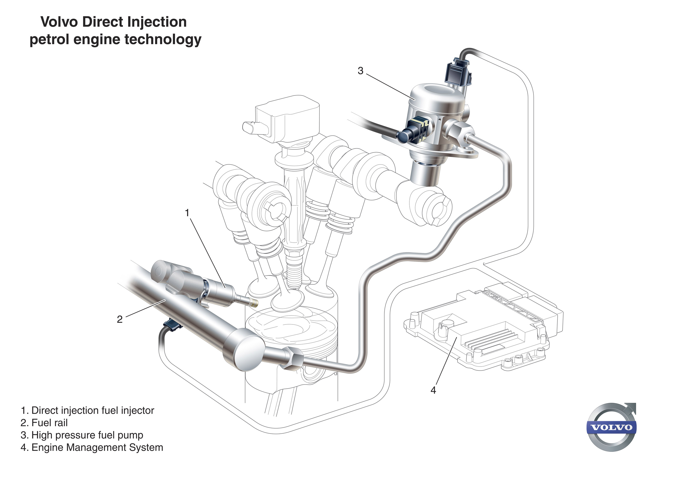 Volvo 2-litre GTDi engine