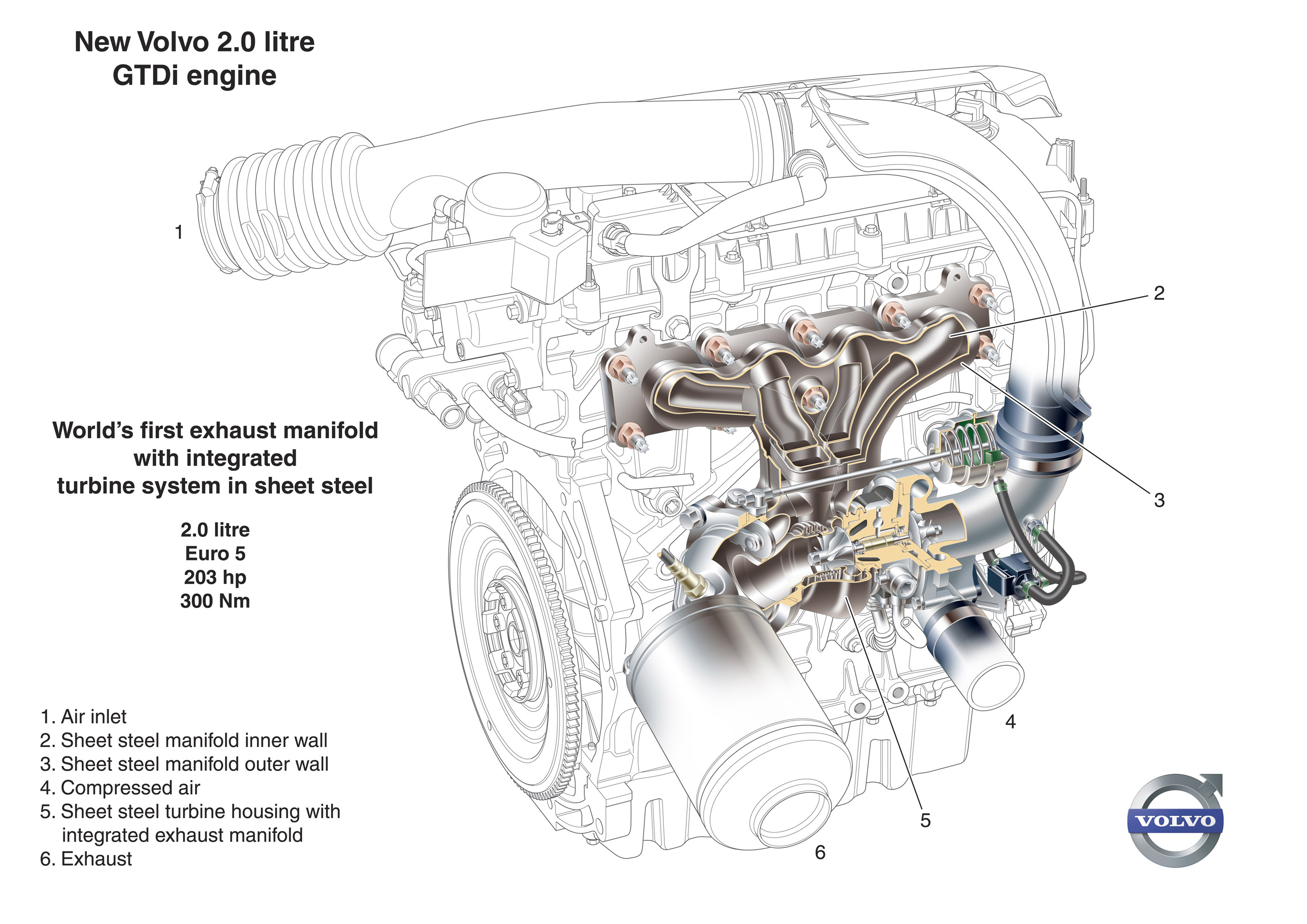 Volvo 2-litre GTDi engine