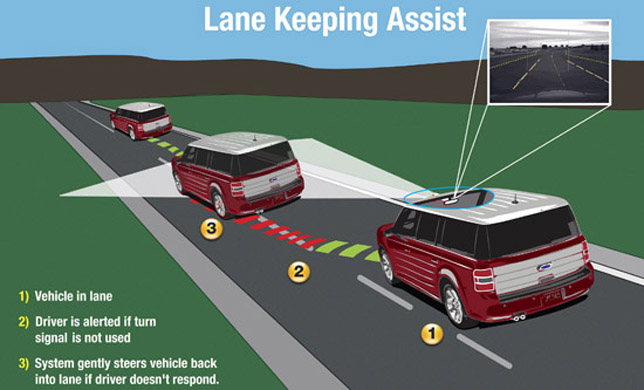 Lane Keeping Assist