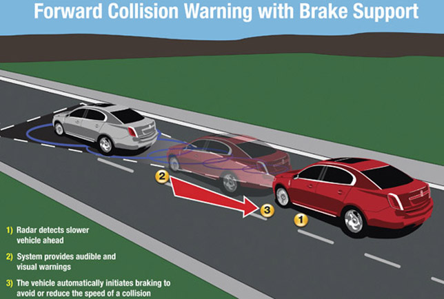Forward Collision Warning with brake Support