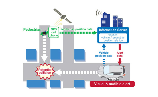 Nissan ITS technology