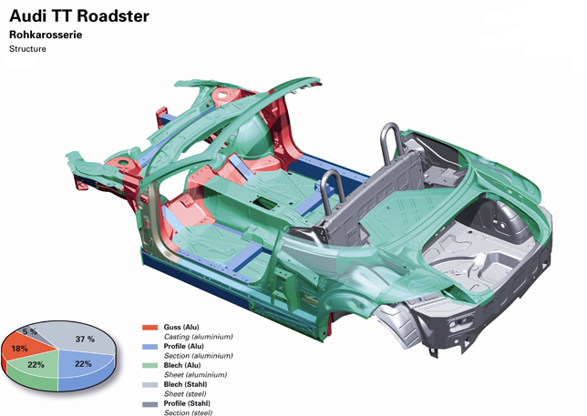 Audi TT Roadster with body in hybrid construction