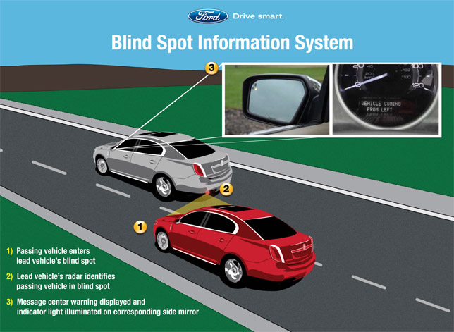Blind Spot Information System