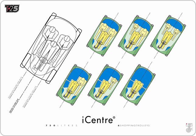 iCentre