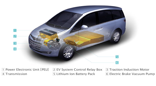 LUXGEN7 MPV EV 