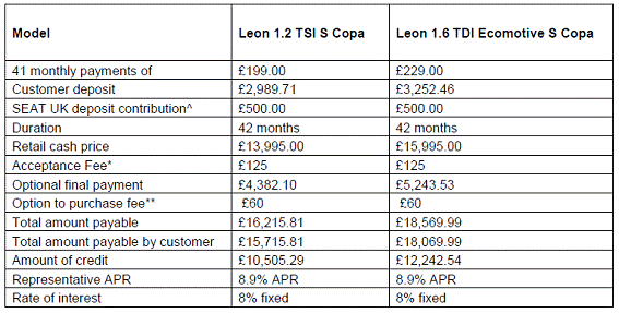 Seat Leon Price list