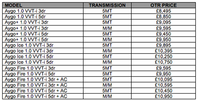 Price list - 2012 Toyota Aygo