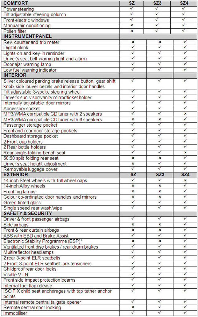 2012 Suzuki Alto Specifications