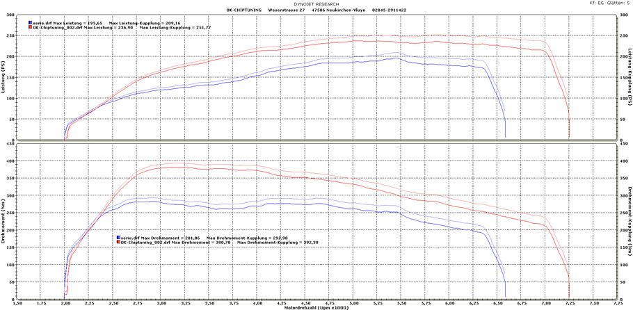 OK-Chiptuning MINI John Cooper Works R56 Engine Tests 