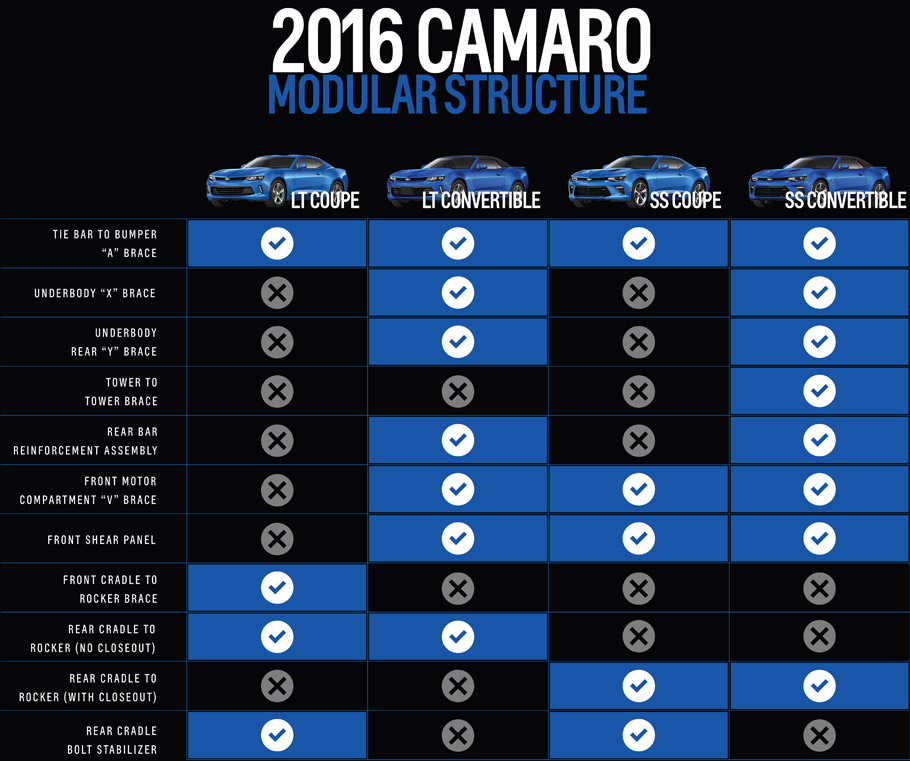 2016 Chevrolet Camaro 