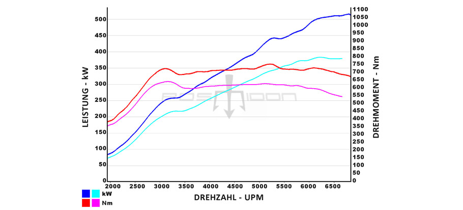 2015 POSAIDON Mercedes-AMG GT RS 700 Diagram 