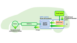what is sofc or e-bio fuel-cell and why this is future alternative fuel technology that can save our planet?