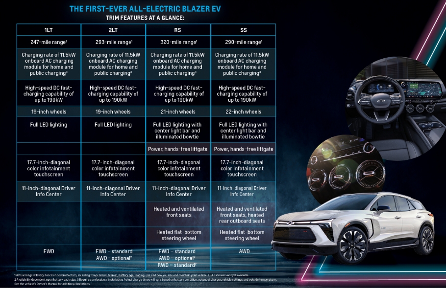 first ever all-electric blazer ev infographic