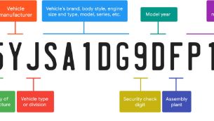 understanding vin decoders: a comprehensive guide